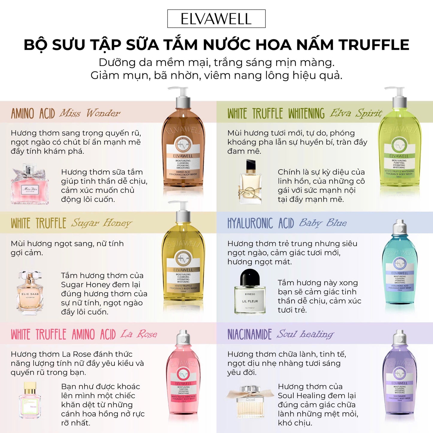 ELVAWELL WHITE TRUFFLE AMINO ACID FRAGRANCE BODY WASH IN LA ROSE 250ML