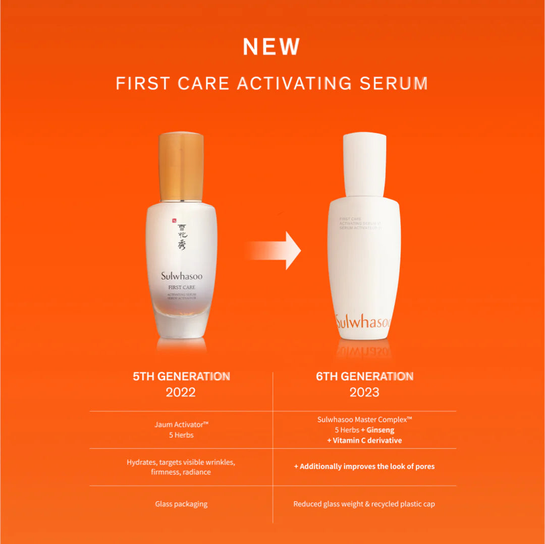 SULWHASOO FIRST CARE ACTIVATING SERUM VI GENERATION MINI 15ML
