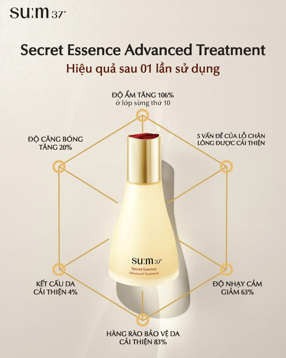 SUM37 SECRET ESSENCE SPECIAL EDITION 230ML & GIFT SET